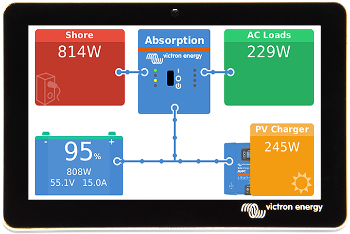 GX Touch 50 – Self Sufficient Australia