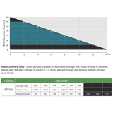 Workhorse Series | 2700 L/H | Max Head 162m | Hybrid Solar | 1.1kW | 3SSM 2/38